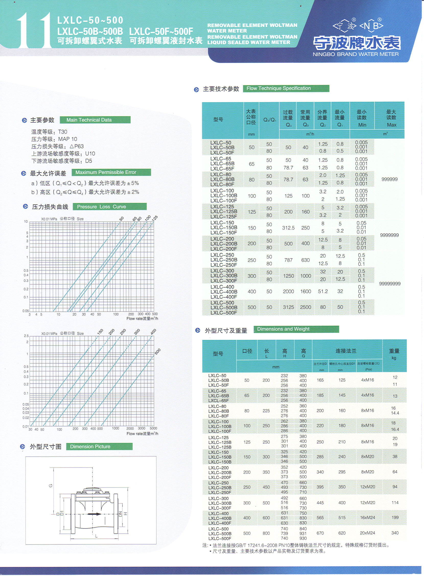 寧波牌可拆水表